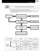 Предварительный просмотр 41 страницы Hitachi FS3 Series Service Manual