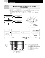 Предварительный просмотр 42 страницы Hitachi FS3 Series Service Manual