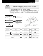 Предварительный просмотр 43 страницы Hitachi FS3 Series Service Manual