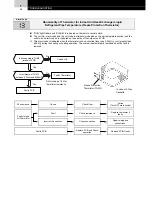 Предварительный просмотр 44 страницы Hitachi FS3 Series Service Manual