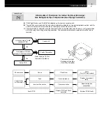 Предварительный просмотр 45 страницы Hitachi FS3 Series Service Manual