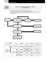 Предварительный просмотр 46 страницы Hitachi FS3 Series Service Manual