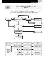 Предварительный просмотр 47 страницы Hitachi FS3 Series Service Manual