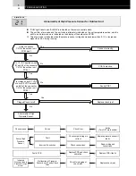 Предварительный просмотр 48 страницы Hitachi FS3 Series Service Manual