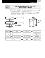 Предварительный просмотр 49 страницы Hitachi FS3 Series Service Manual