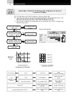 Предварительный просмотр 50 страницы Hitachi FS3 Series Service Manual