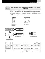 Предварительный просмотр 51 страницы Hitachi FS3 Series Service Manual