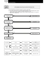 Предварительный просмотр 52 страницы Hitachi FS3 Series Service Manual