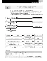 Предварительный просмотр 53 страницы Hitachi FS3 Series Service Manual