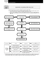 Предварительный просмотр 54 страницы Hitachi FS3 Series Service Manual