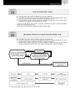 Предварительный просмотр 55 страницы Hitachi FS3 Series Service Manual