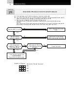 Предварительный просмотр 56 страницы Hitachi FS3 Series Service Manual