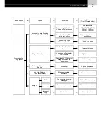 Предварительный просмотр 57 страницы Hitachi FS3 Series Service Manual