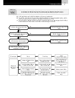 Предварительный просмотр 59 страницы Hitachi FS3 Series Service Manual