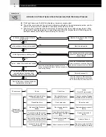 Предварительный просмотр 60 страницы Hitachi FS3 Series Service Manual