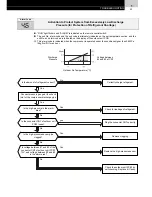 Предварительный просмотр 61 страницы Hitachi FS3 Series Service Manual