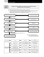 Предварительный просмотр 62 страницы Hitachi FS3 Series Service Manual