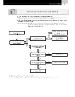 Предварительный просмотр 63 страницы Hitachi FS3 Series Service Manual