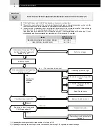 Предварительный просмотр 64 страницы Hitachi FS3 Series Service Manual