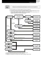 Предварительный просмотр 65 страницы Hitachi FS3 Series Service Manual