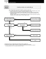 Предварительный просмотр 66 страницы Hitachi FS3 Series Service Manual