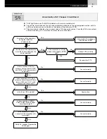 Предварительный просмотр 67 страницы Hitachi FS3 Series Service Manual