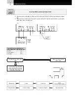 Предварительный просмотр 68 страницы Hitachi FS3 Series Service Manual