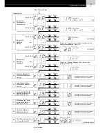 Предварительный просмотр 79 страницы Hitachi FS3 Series Service Manual