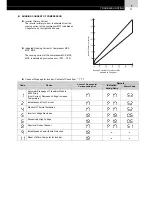 Предварительный просмотр 81 страницы Hitachi FS3 Series Service Manual