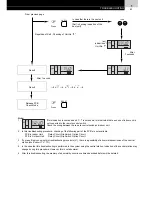 Предварительный просмотр 91 страницы Hitachi FS3 Series Service Manual