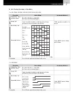 Предварительный просмотр 95 страницы Hitachi FS3 Series Service Manual