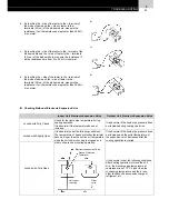 Предварительный просмотр 101 страницы Hitachi FS3 Series Service Manual