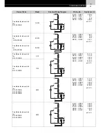 Предварительный просмотр 103 страницы Hitachi FS3 Series Service Manual