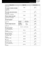 Предварительный просмотр 105 страницы Hitachi FS3 Series Service Manual