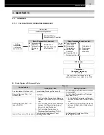 Предварительный просмотр 173 страницы Hitachi FS3 Series Service Manual