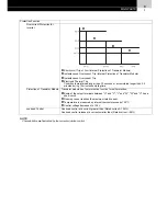 Предварительный просмотр 175 страницы Hitachi FS3 Series Service Manual