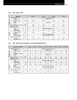 Предварительный просмотр 47 страницы Hitachi FSG Series Technical Catalogue