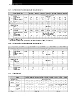 Предварительный просмотр 48 страницы Hitachi FSG Series Technical Catalogue