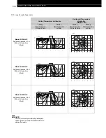 Предварительный просмотр 92 страницы Hitachi FSG Series Technical Catalogue