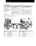 Предварительный просмотр 150 страницы Hitachi FSG Series Technical Catalogue