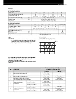 Предварительный просмотр 387 страницы Hitachi FSG Series Technical Catalogue