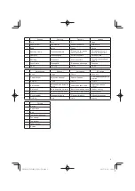 Предварительный просмотр 3 страницы Hitachi FSV 10SA Handling Instructions Manual