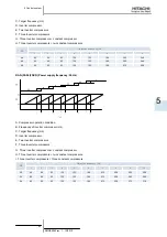 Предварительный просмотр 100 страницы Hitachi FSXN Series Service Manual