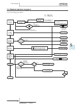 Предварительный просмотр 104 страницы Hitachi FSXN Series Service Manual