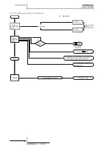 Предварительный просмотр 105 страницы Hitachi FSXN Series Service Manual