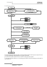 Предварительный просмотр 111 страницы Hitachi FSXN Series Service Manual