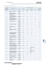 Предварительный просмотр 157 страницы Hitachi FSXN Series Service Manual