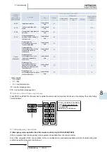 Предварительный просмотр 159 страницы Hitachi FSXN Series Service Manual