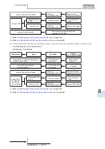 Предварительный просмотр 165 страницы Hitachi FSXN Series Service Manual