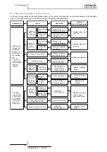 Предварительный просмотр 166 страницы Hitachi FSXN Series Service Manual